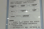 保山市东莞入职体检流程